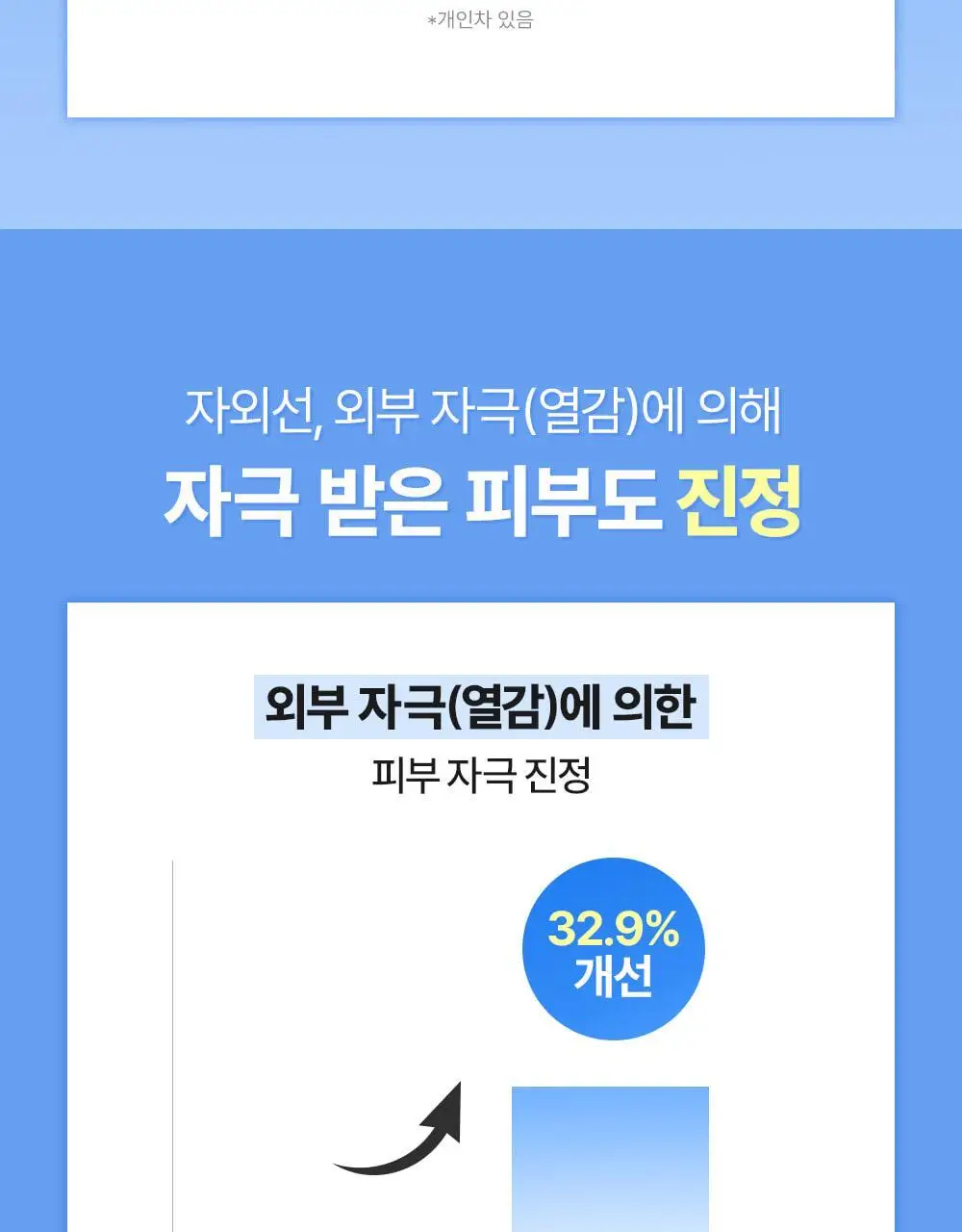 [빙하수쿨링패드/화잘먹치트키] 셀퓨전씨 포스트 알파 쿨링 패드 70매 (쿨링/시카 쿨링) 상세페이지 17